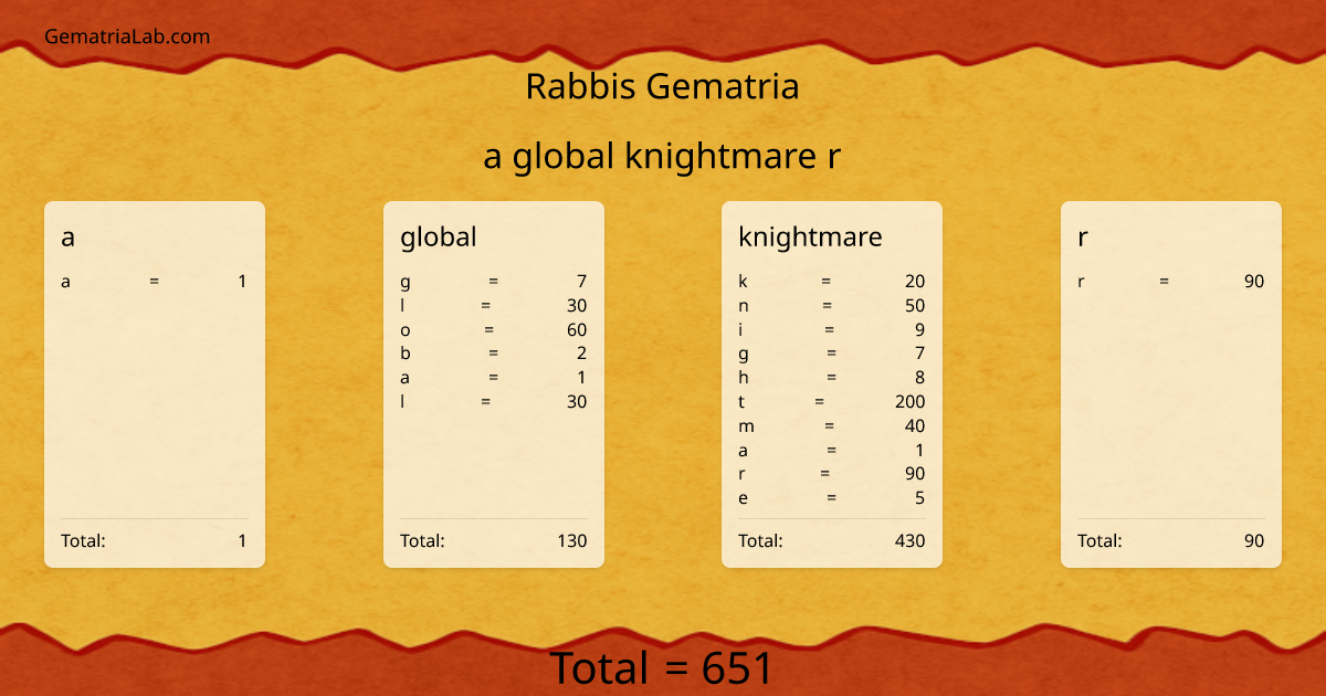 a global knightmare r in rabbis Gematria